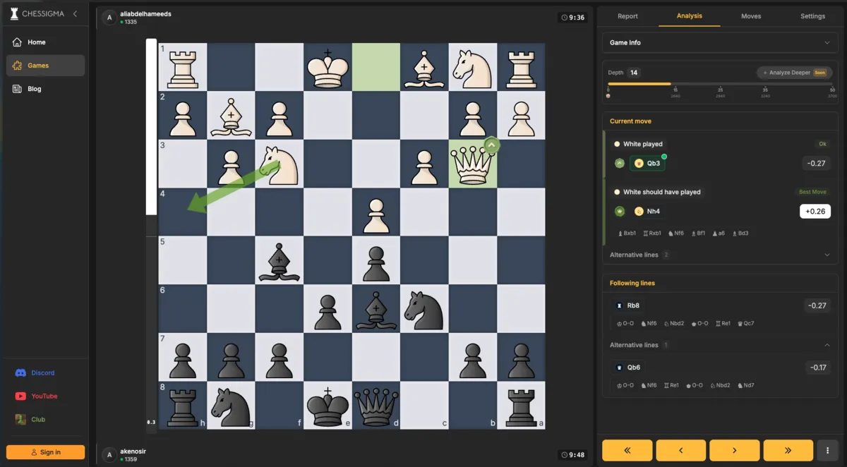 Analysis panel showing depth slider and best lines