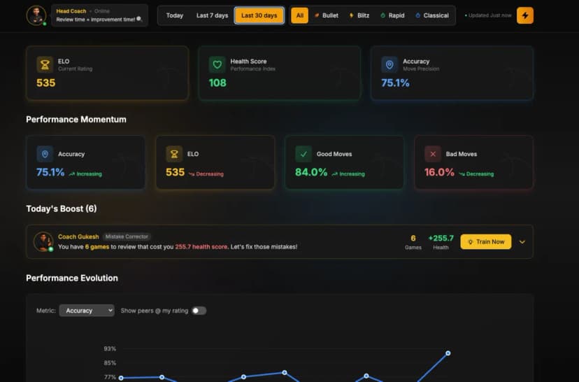 AI chess coach dashboard showing personalized training insights and performance analytics
